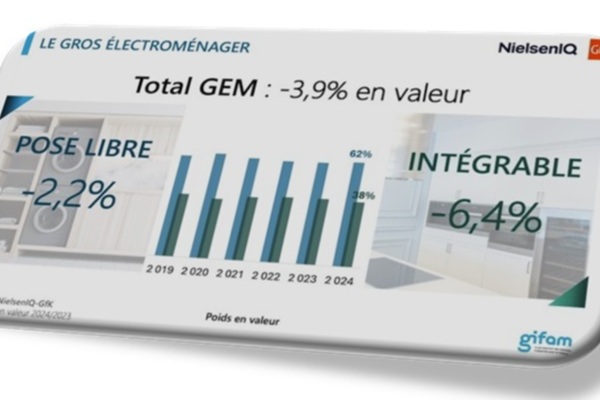 Quand le bâtiment ne va pas… 